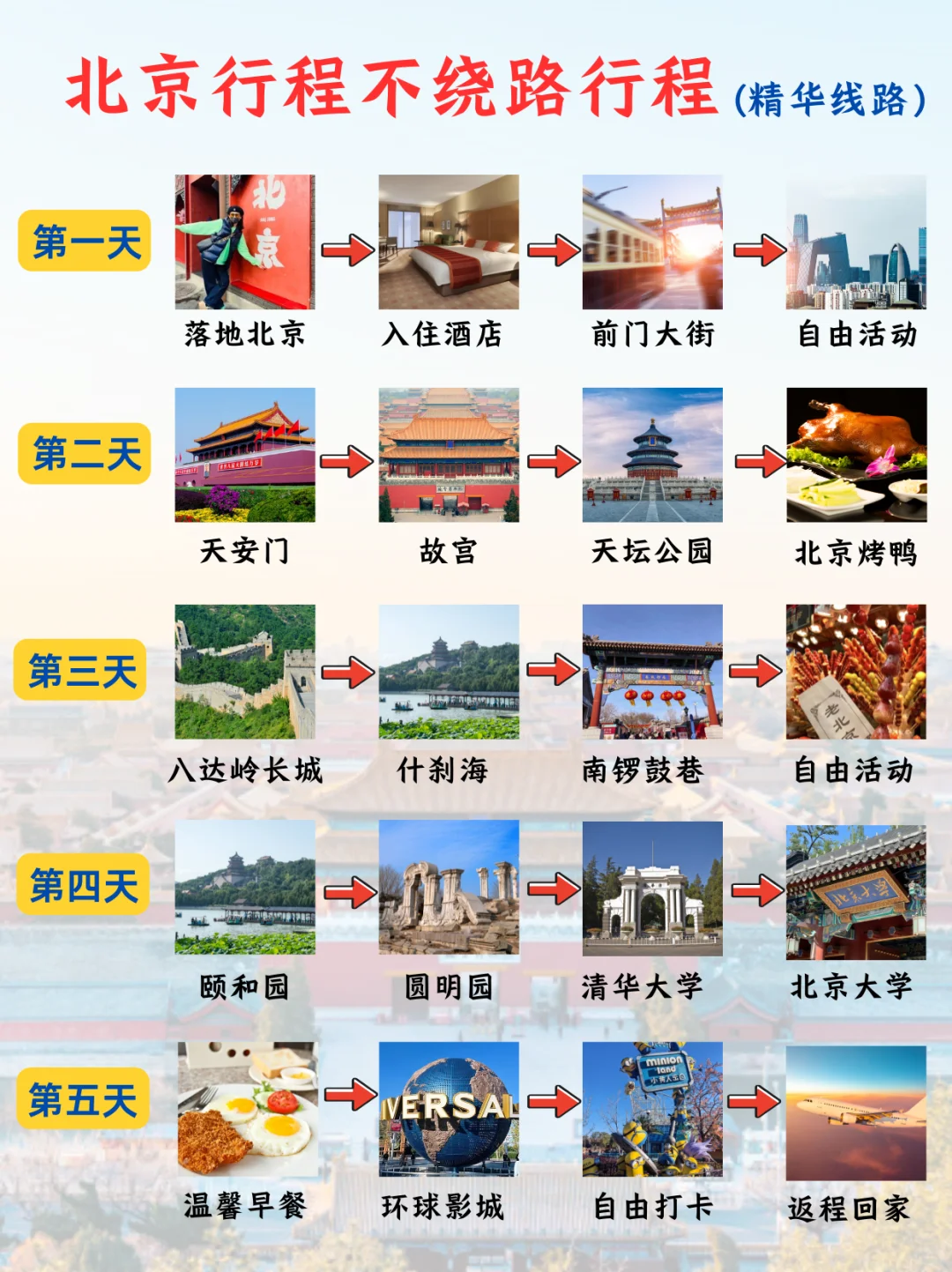 北京怎么玩？一张图告诉你～