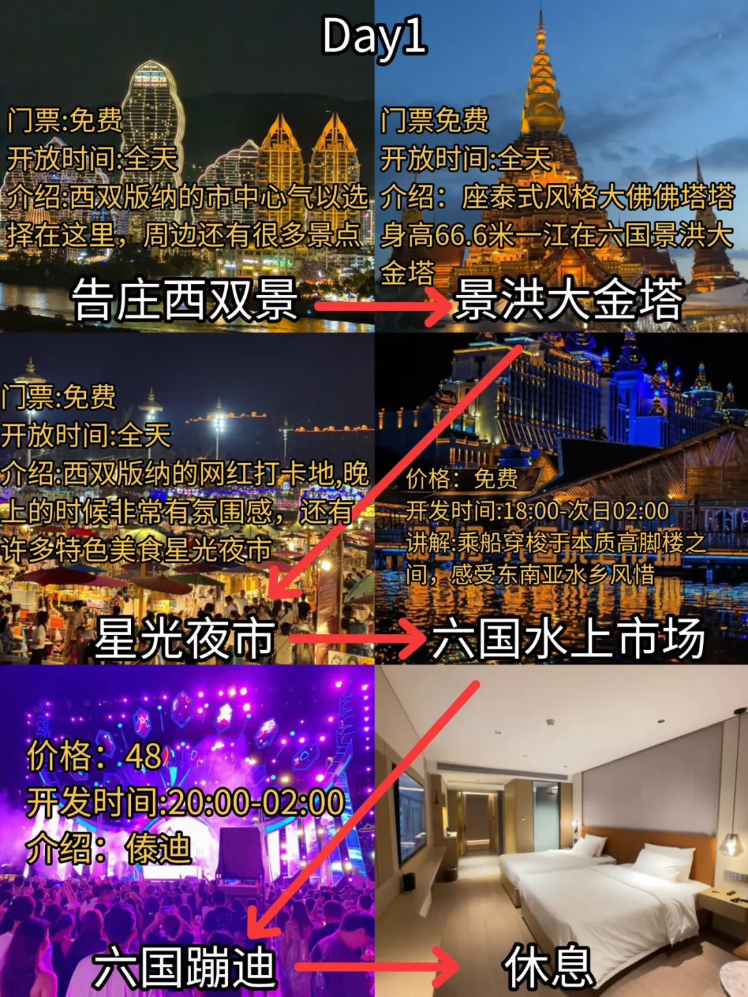 别再瞎玩西双版纳了!看完这篇再出发 👋家人