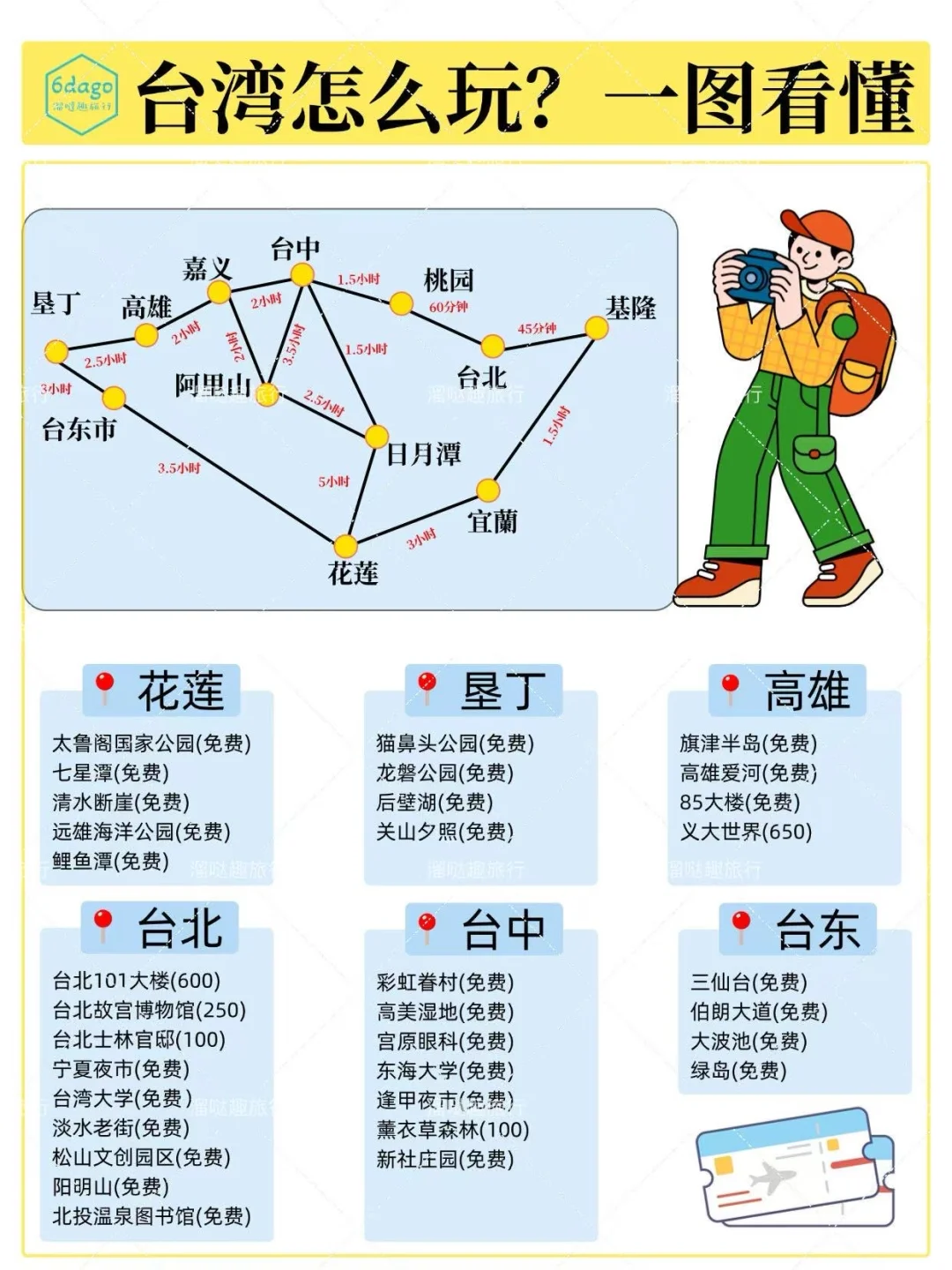 台湾旅游保姆级攻略｜四季玩法 + 必去景点