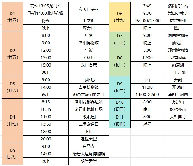 去河南旅游🙅🏻‍♀️去河南当特种兵🙆🏻‍♀️