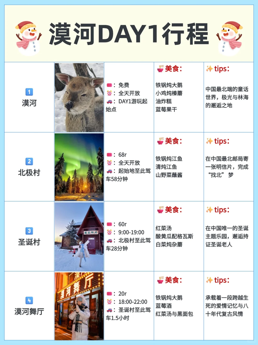 太全了💡漠河+哈尔滨+雪乡自驾游攻略