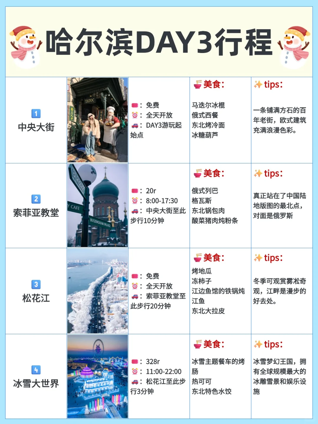 太全了💡漠河+哈尔滨+雪乡自驾游攻略