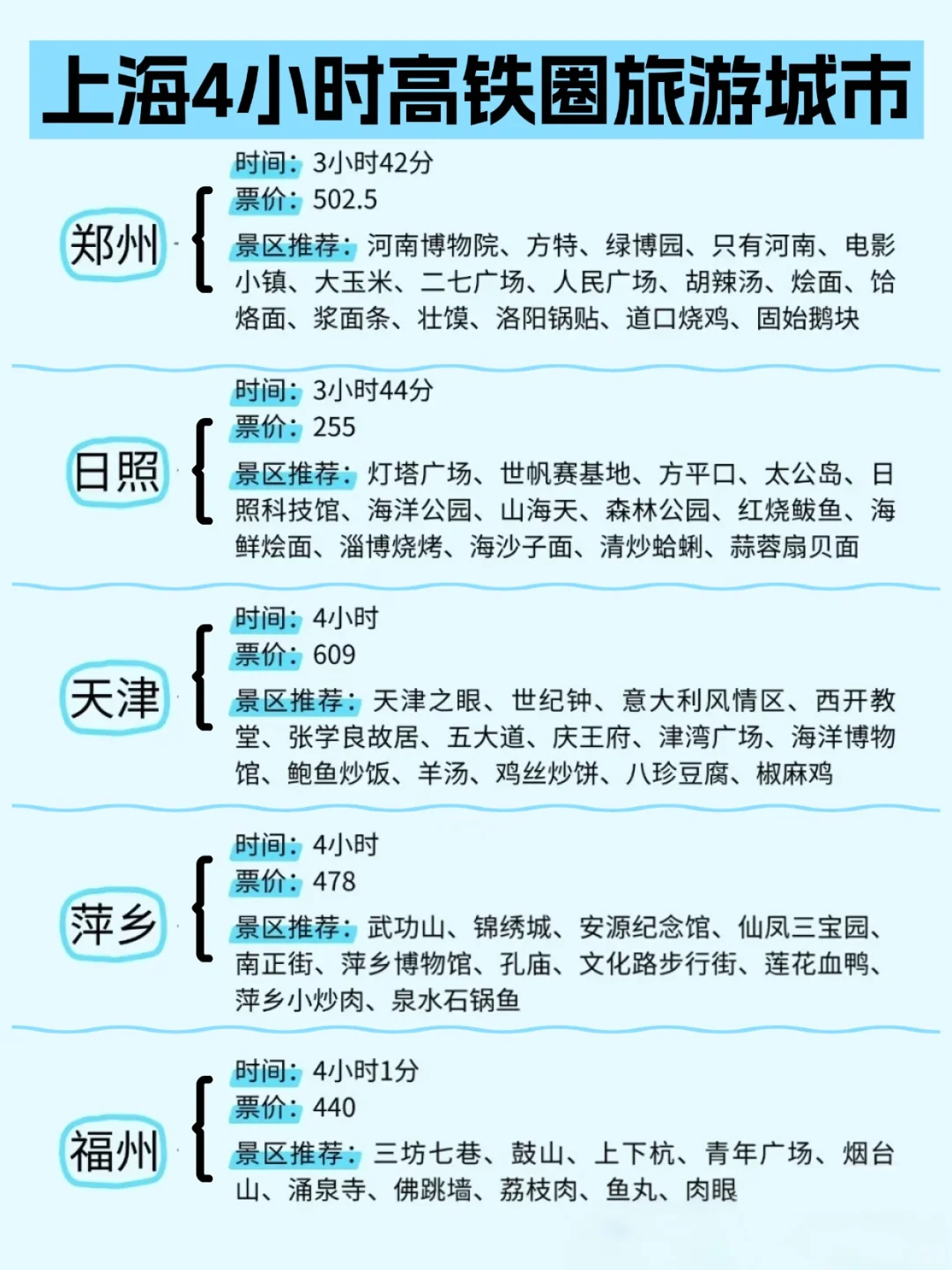 上海周边游 | 1-4小时高铁圈直达城市🌸