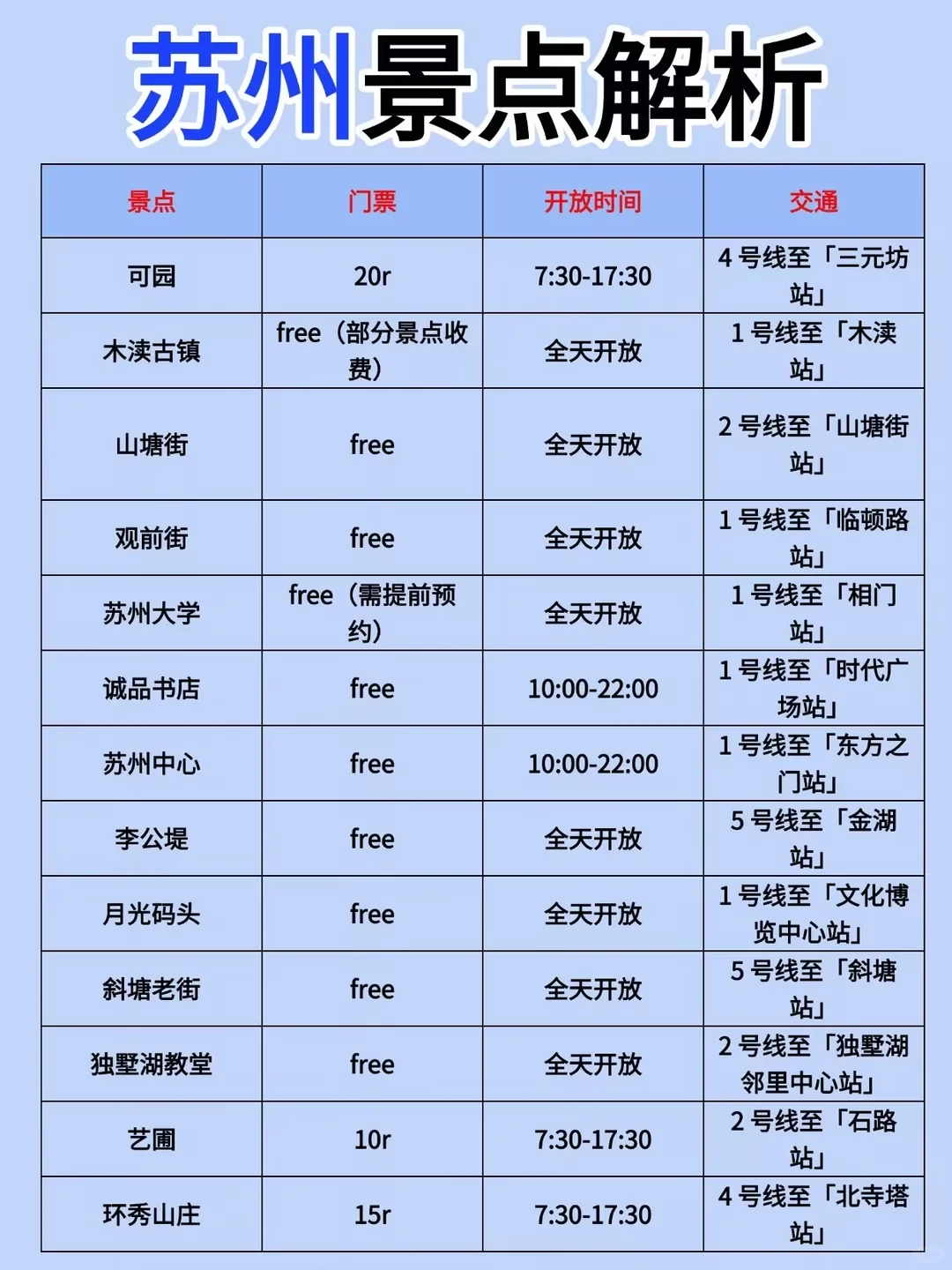 熬夜总结的苏州景点排行榜