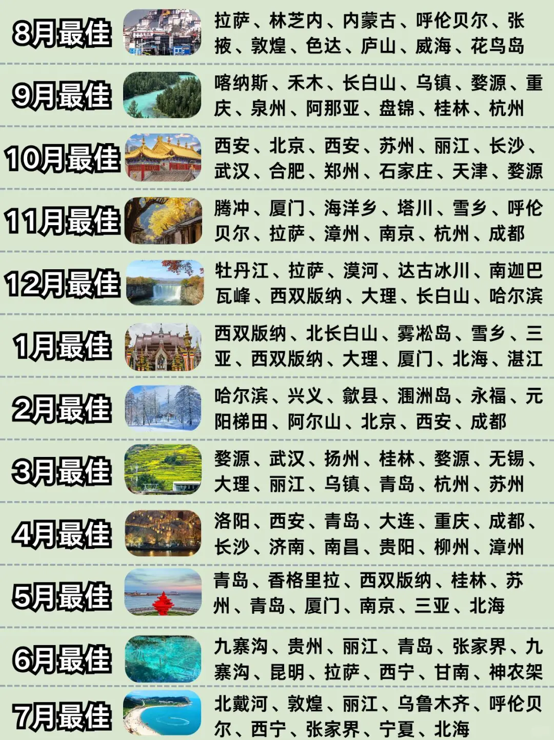 全年旅行攻略|热门景点+低价订房全拿捏