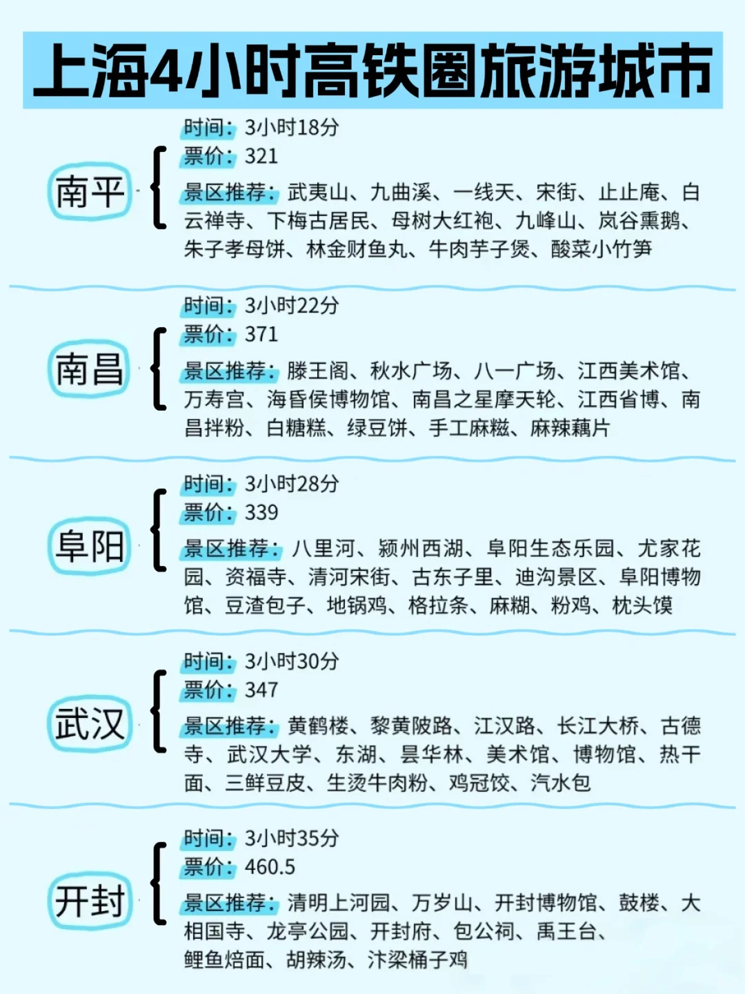 上海周边游 | 1-4小时高铁圈直达城市🌸