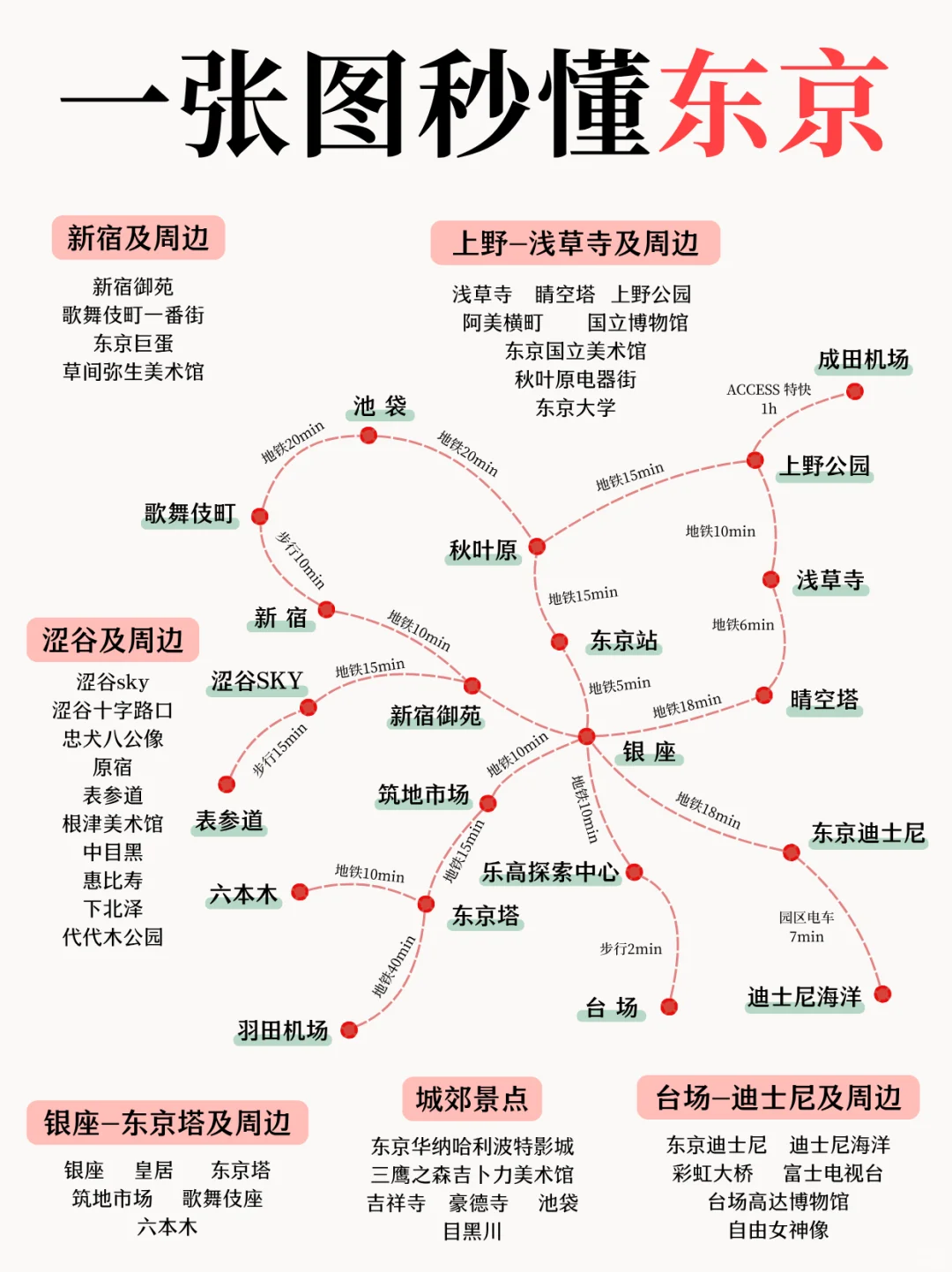 5分钟搞懂!去东京旅行这么玩就对了✌️