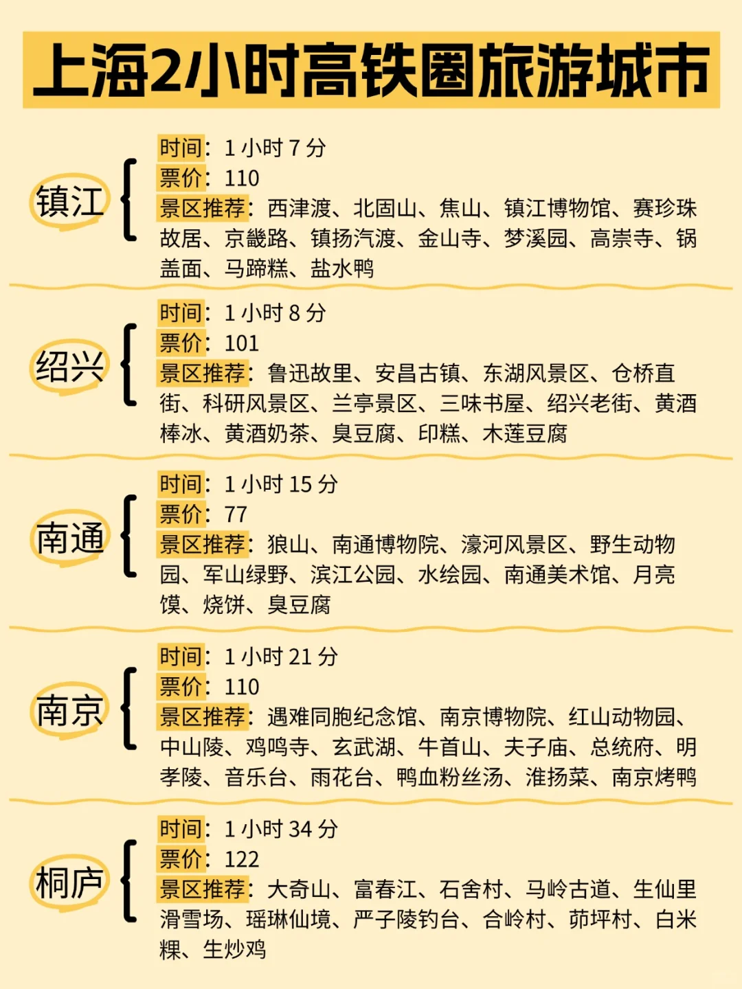 上海周边游 | 1-4小时高铁圈直达城市🌸