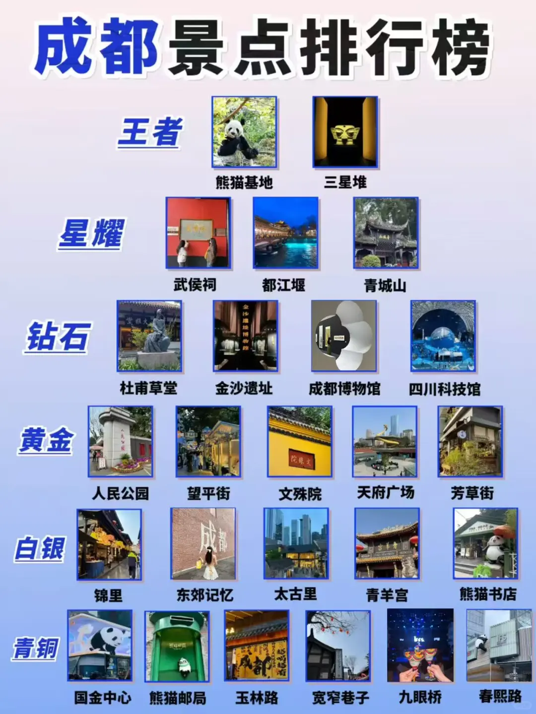 国庆来成都旅游🔥这一篇排行榜够了!