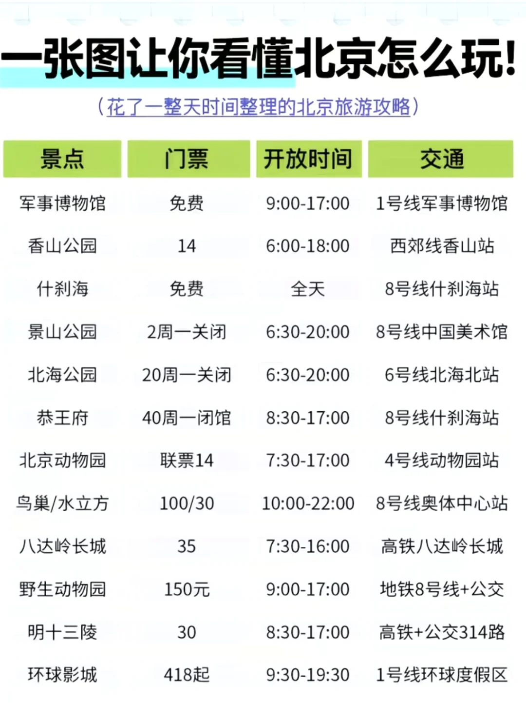 花了一天整理的北京旅游攻略