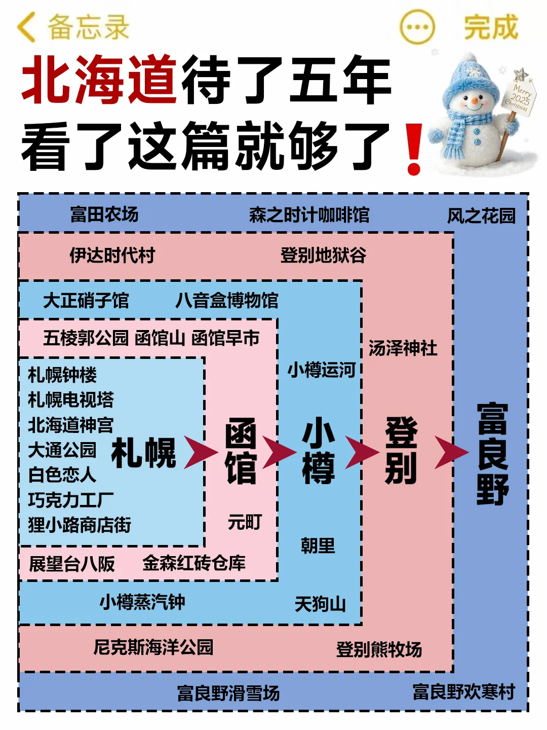 第一次去北海道玩,看这篇就够了‼️