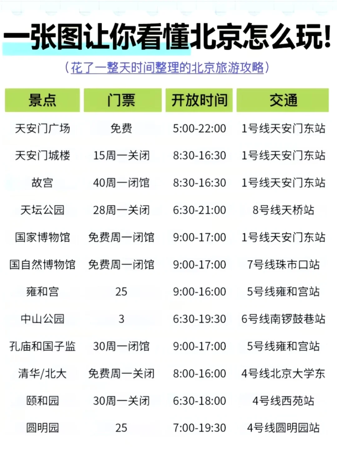 花了一天整理的北京旅游攻略