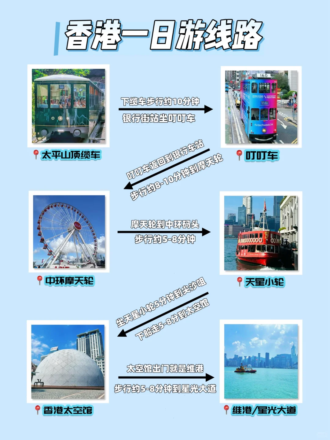 香港必打卡六大经典景点｜附详细1日游线路图