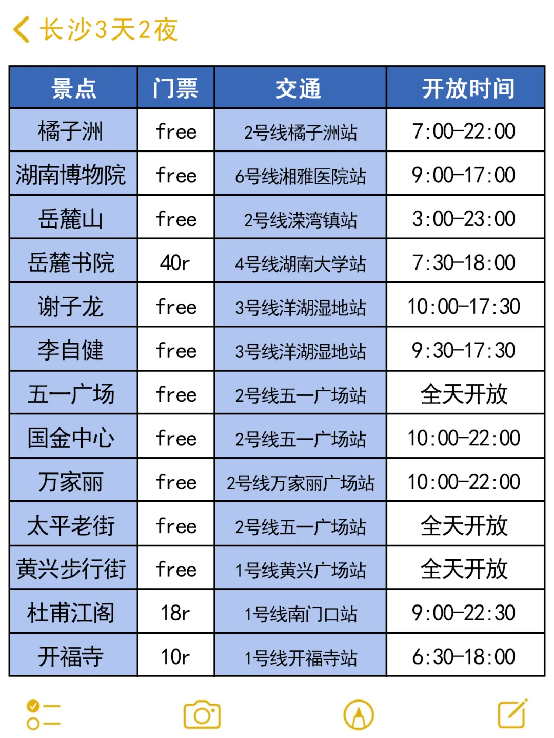 在长沙玩了3天后，我的消费观崩塌了。。