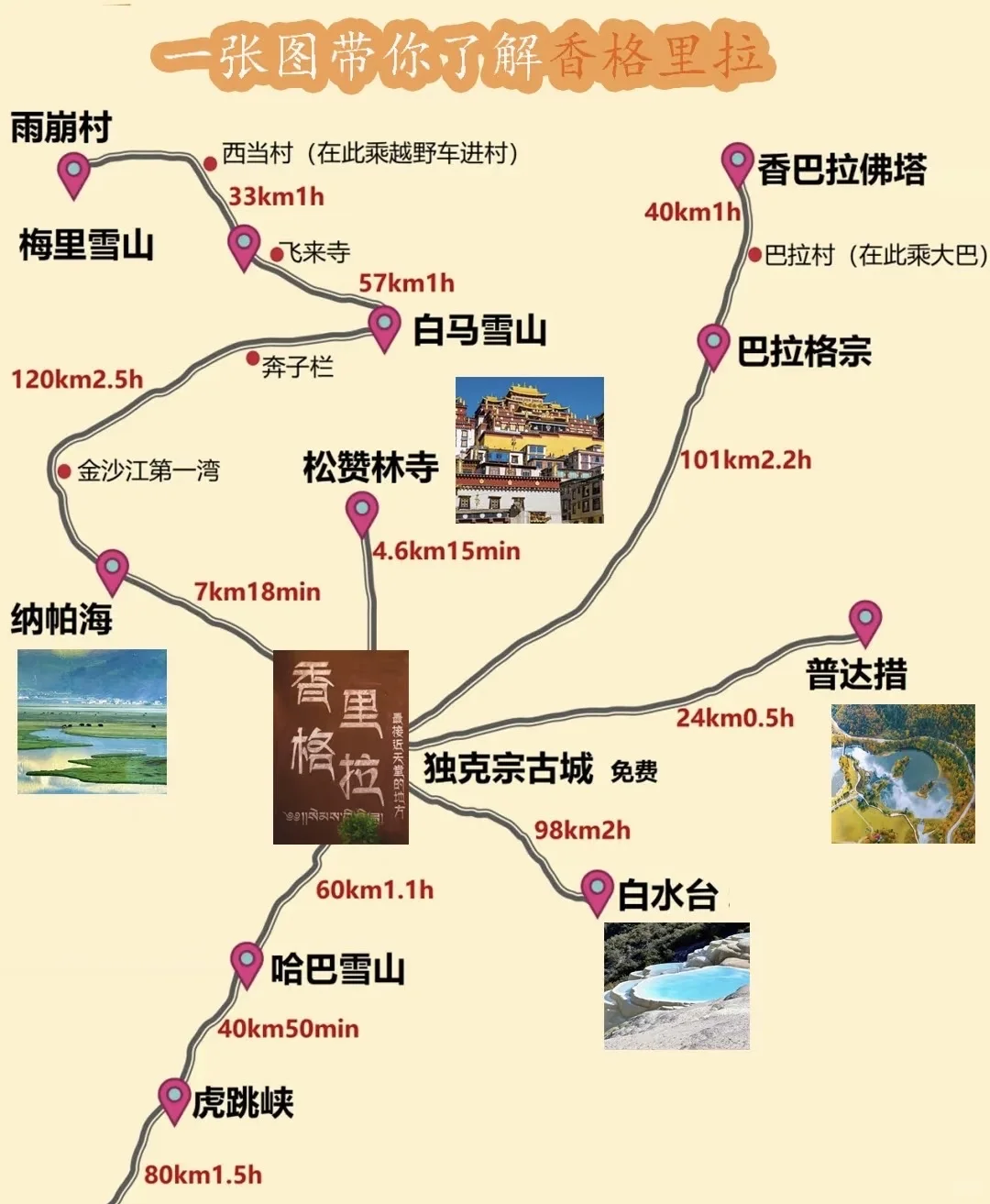 迪庆旅游攻略