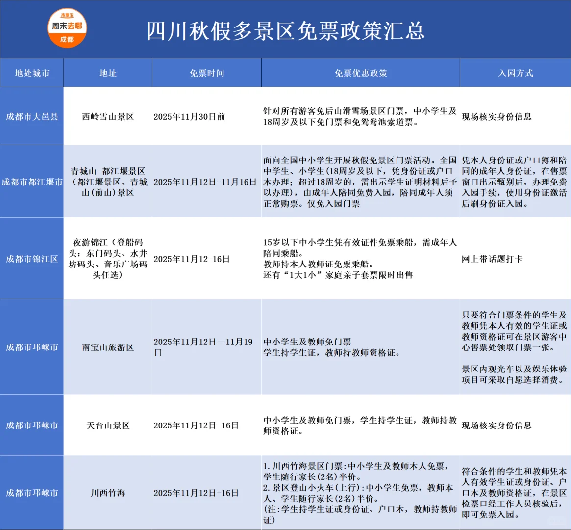 秋假5天去哪玩？四川多景区免票汇总