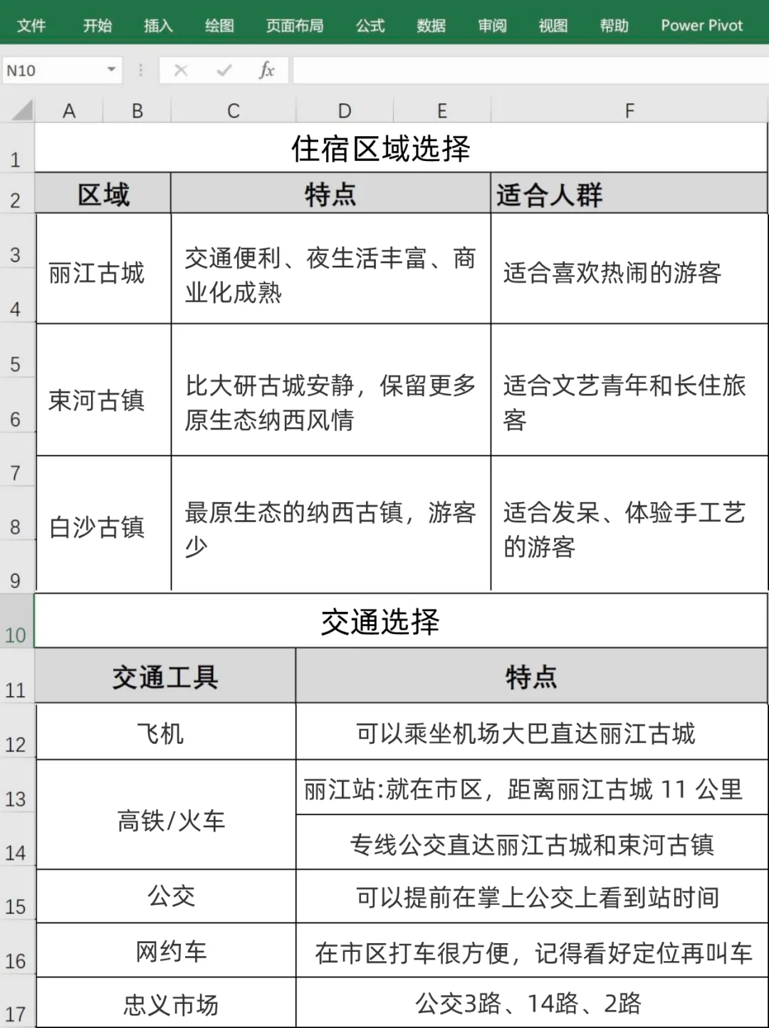 男朋友做的丽江旅游攻略已经next level 了