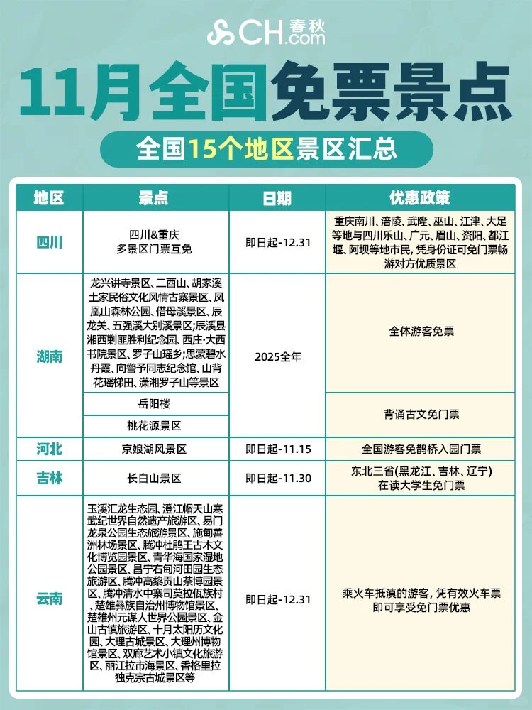 11月全国免票景点汇总💥15个地区免费玩