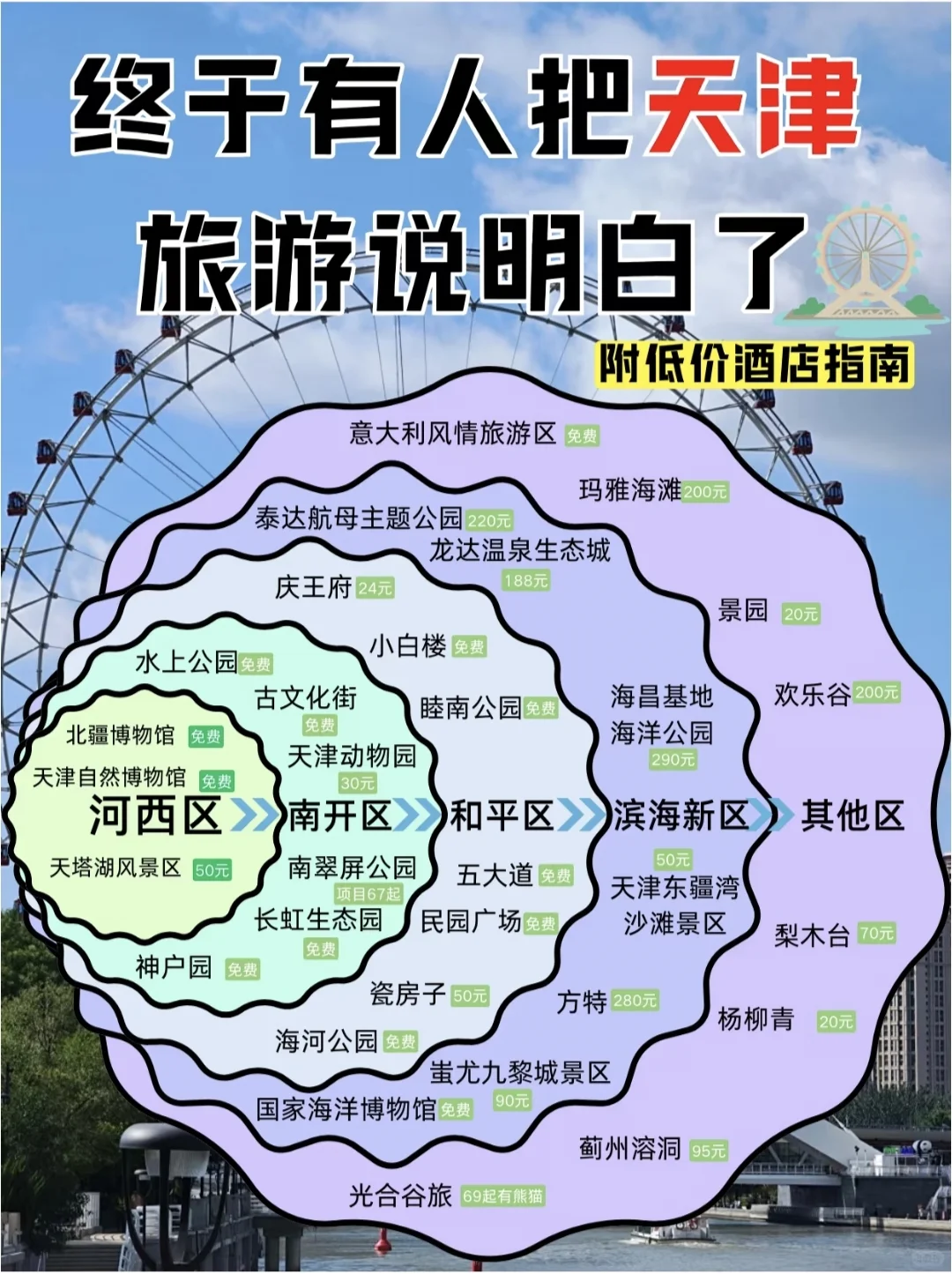 天津旅游攻略！