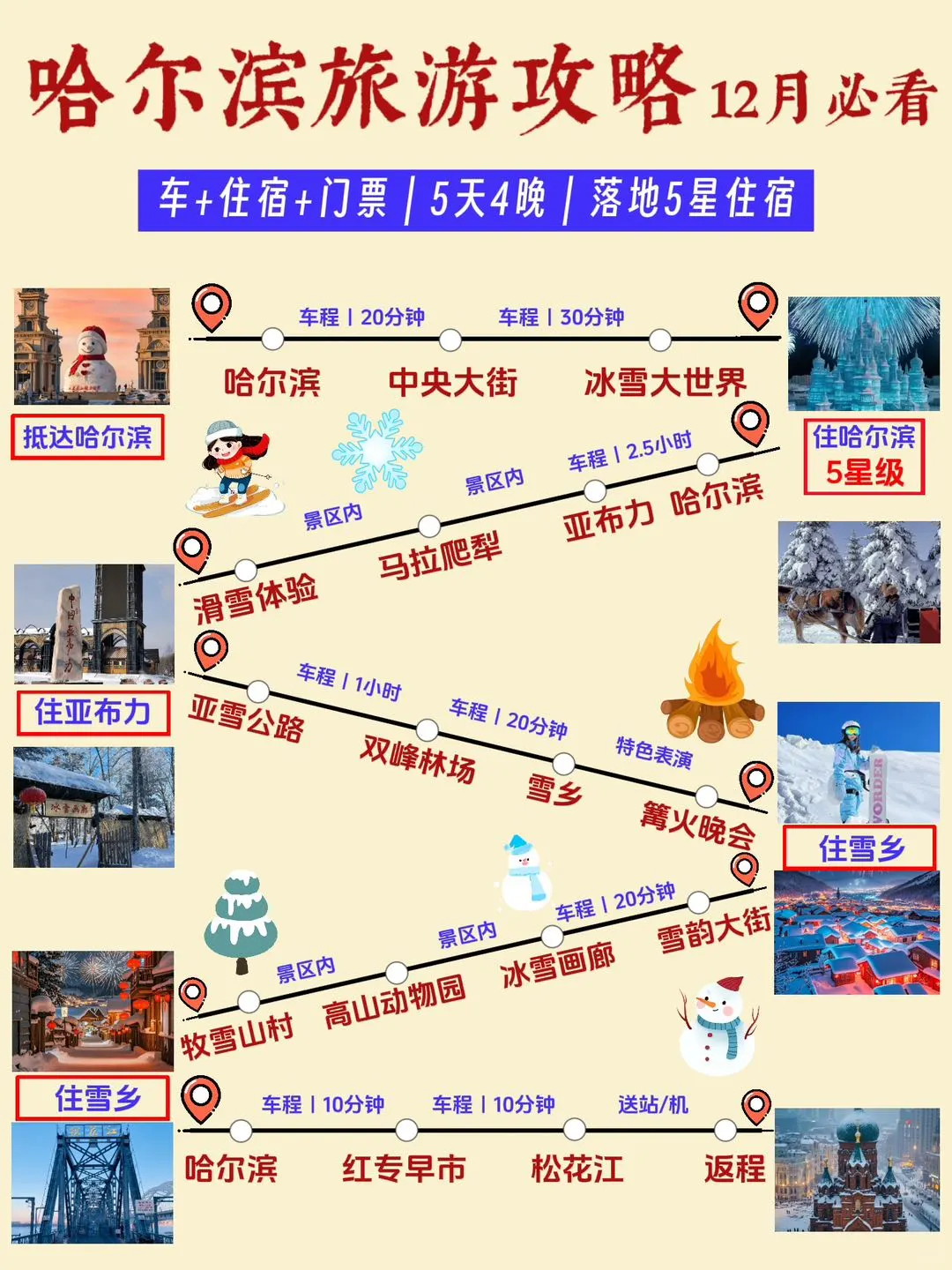 哈尔滨旅游攻略12月避雷篇❗这些冤枉钱别花