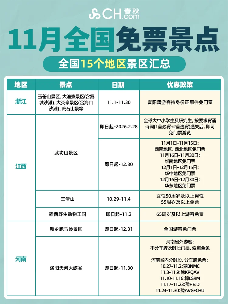 11月全国免票景点汇总💥15个地区免费玩