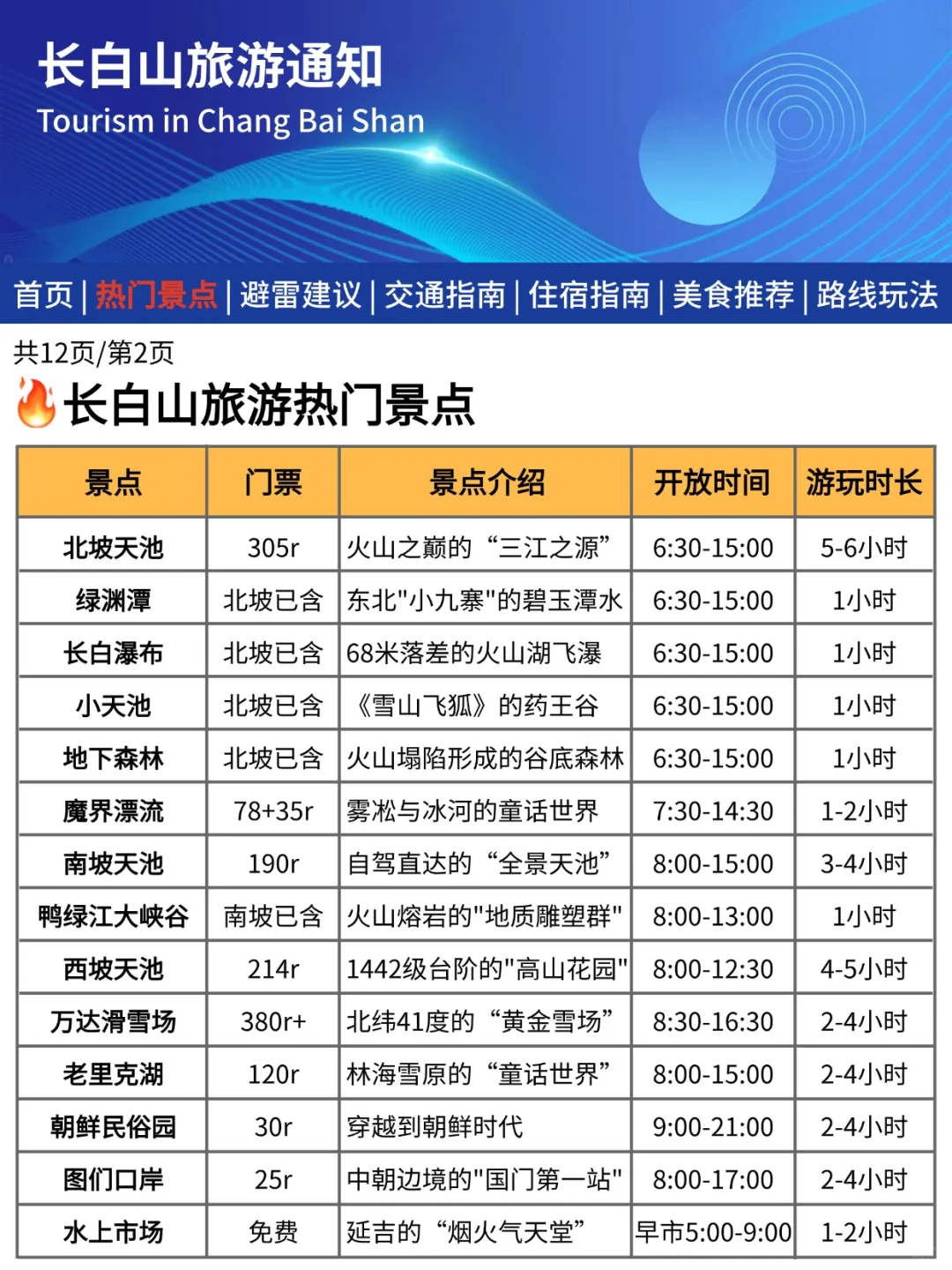 长白山刚发布的旅游通知📢幸好提前看到了