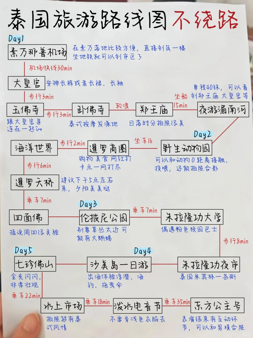 本J人对自己手写的泰国旅游攻略甚是满意