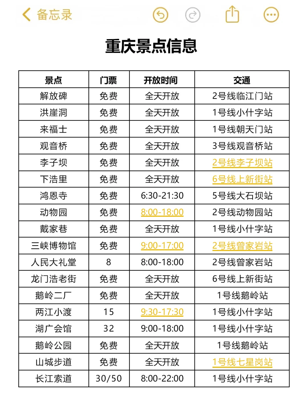 送给10-12月来重庆的姐妹😭超全避雷