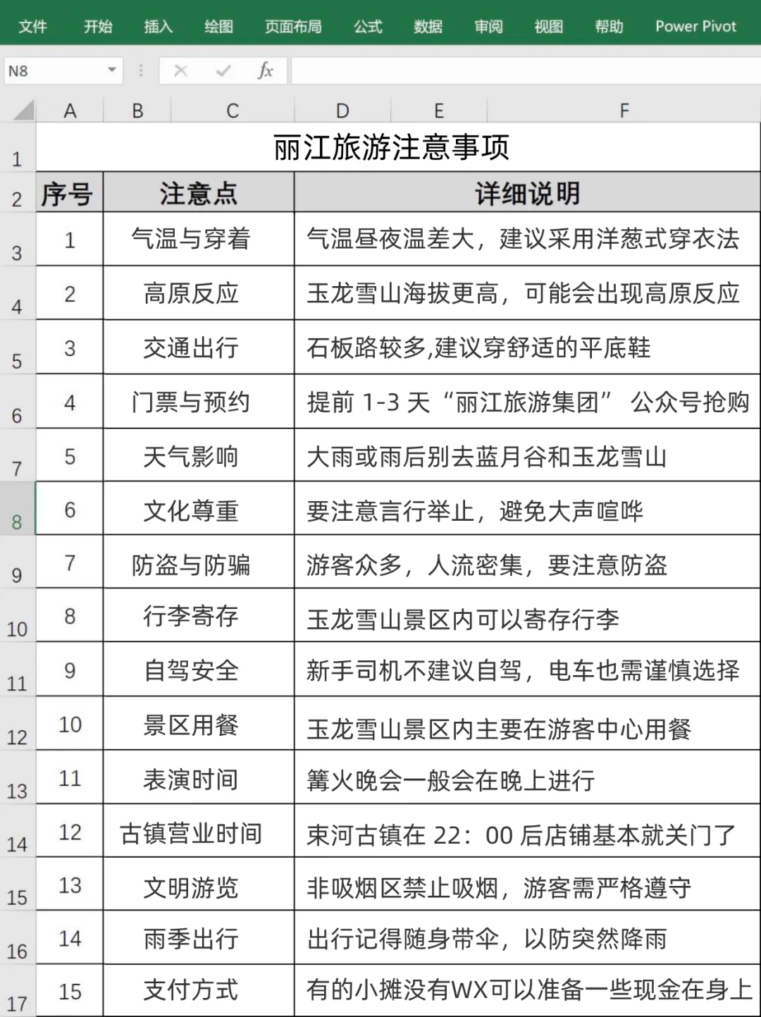 男朋友做的丽江旅游攻略已经next level 了