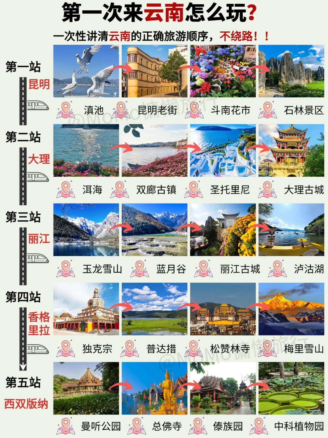 云南5天4晚纯玩旅游小团攻略📝