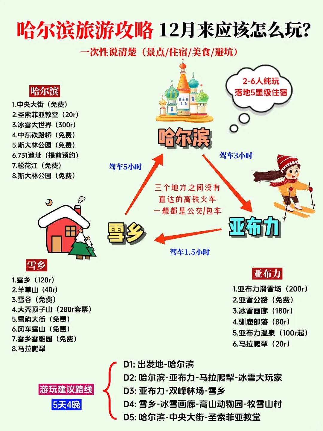 哈尔滨旅游攻略🔈12月去这些坑千万别踩