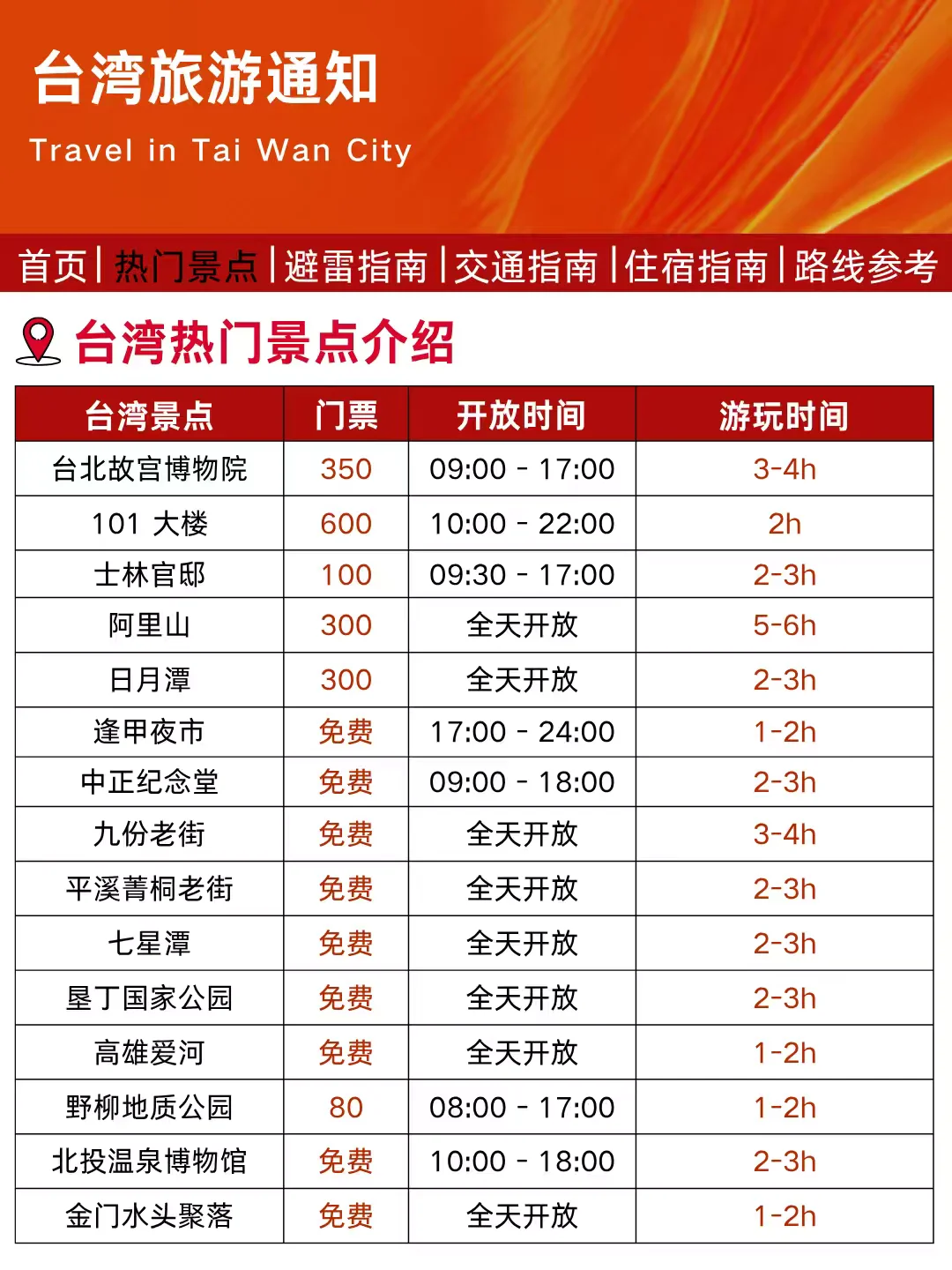 台湾刚发布的旅游通知！幸好来之前看到😭