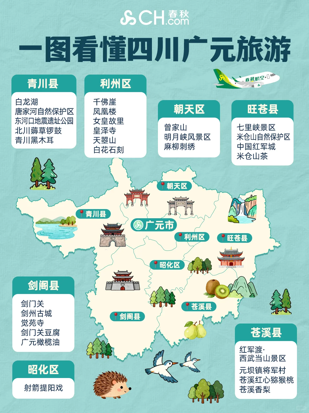 第一次去四川广元🗺️这篇攻略带你吃透❗