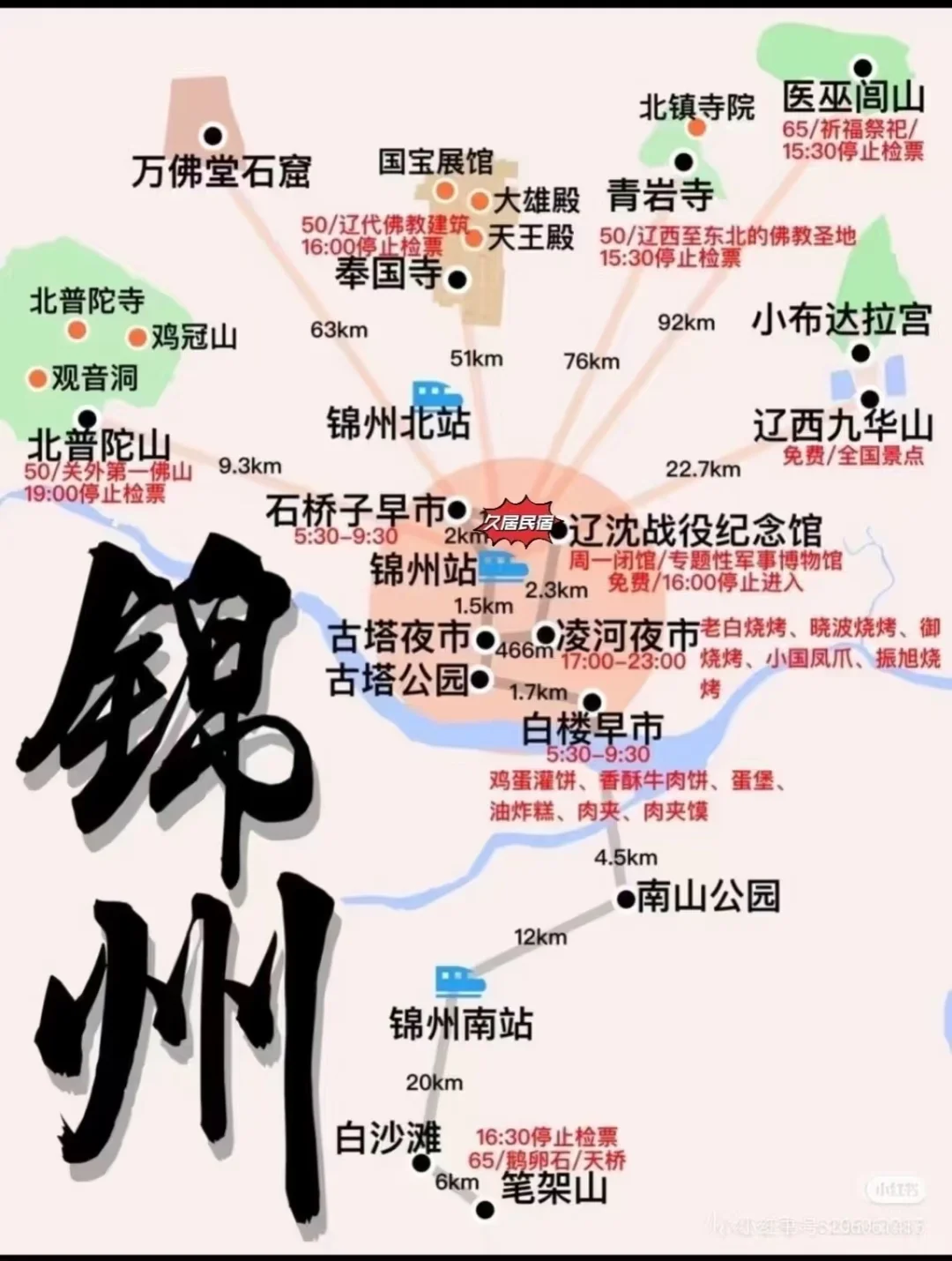 锦州2日游攻略