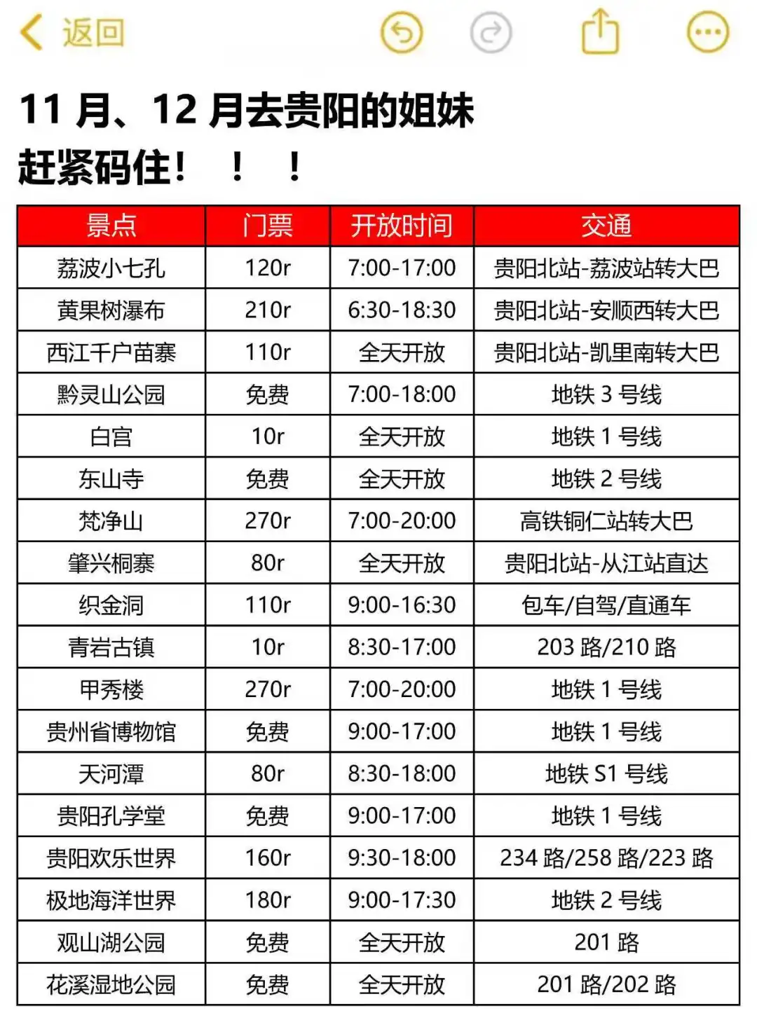 愿每一个去贵阳的人都能刷到这篇攻略