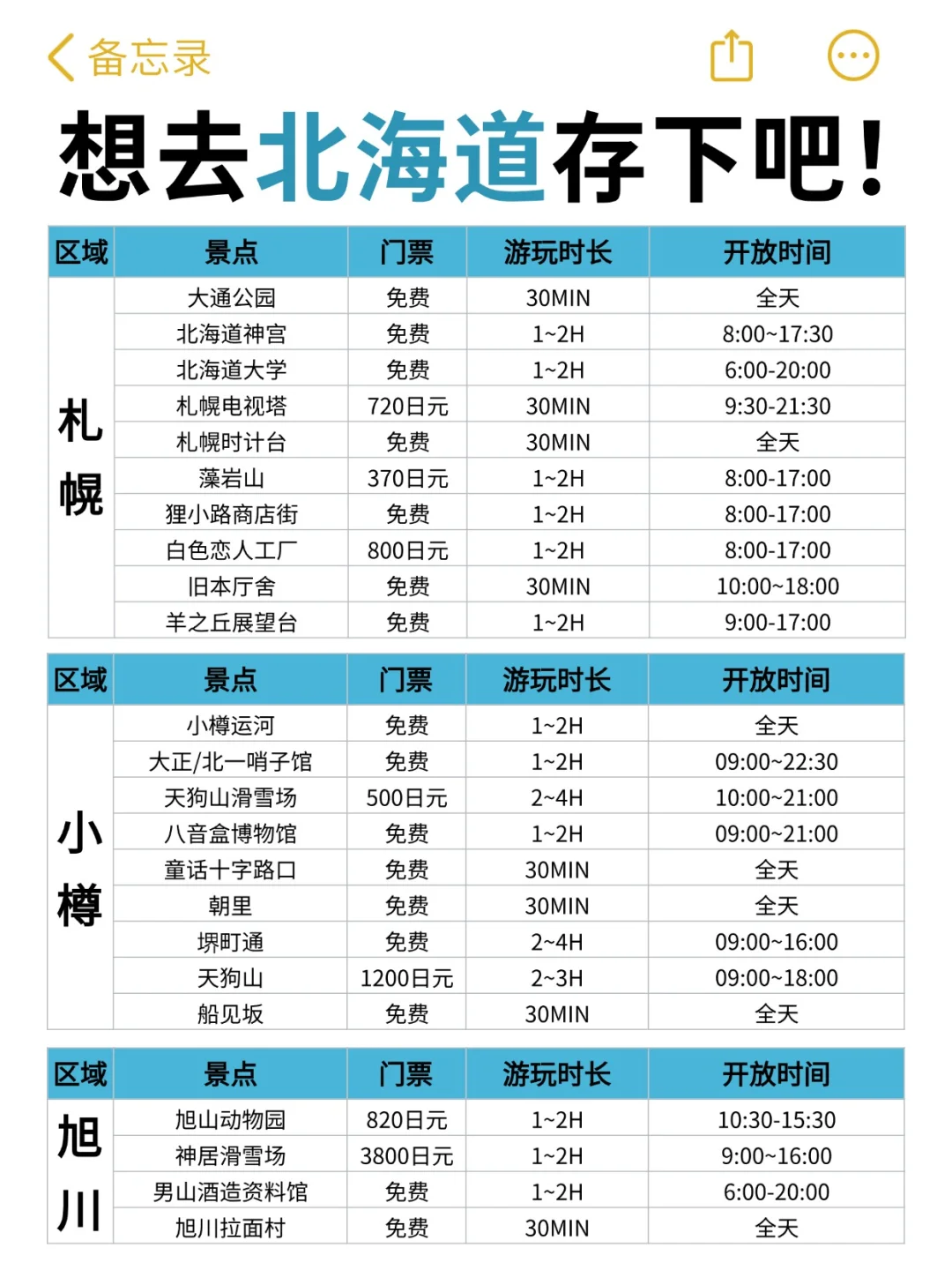 北海道会惩罚每一个不做攻略的人🎿