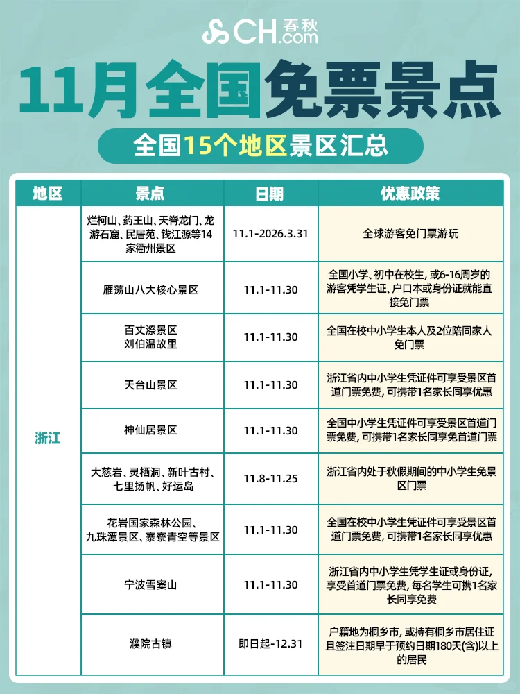 11月全国免票景点汇总💥15个地区免费玩