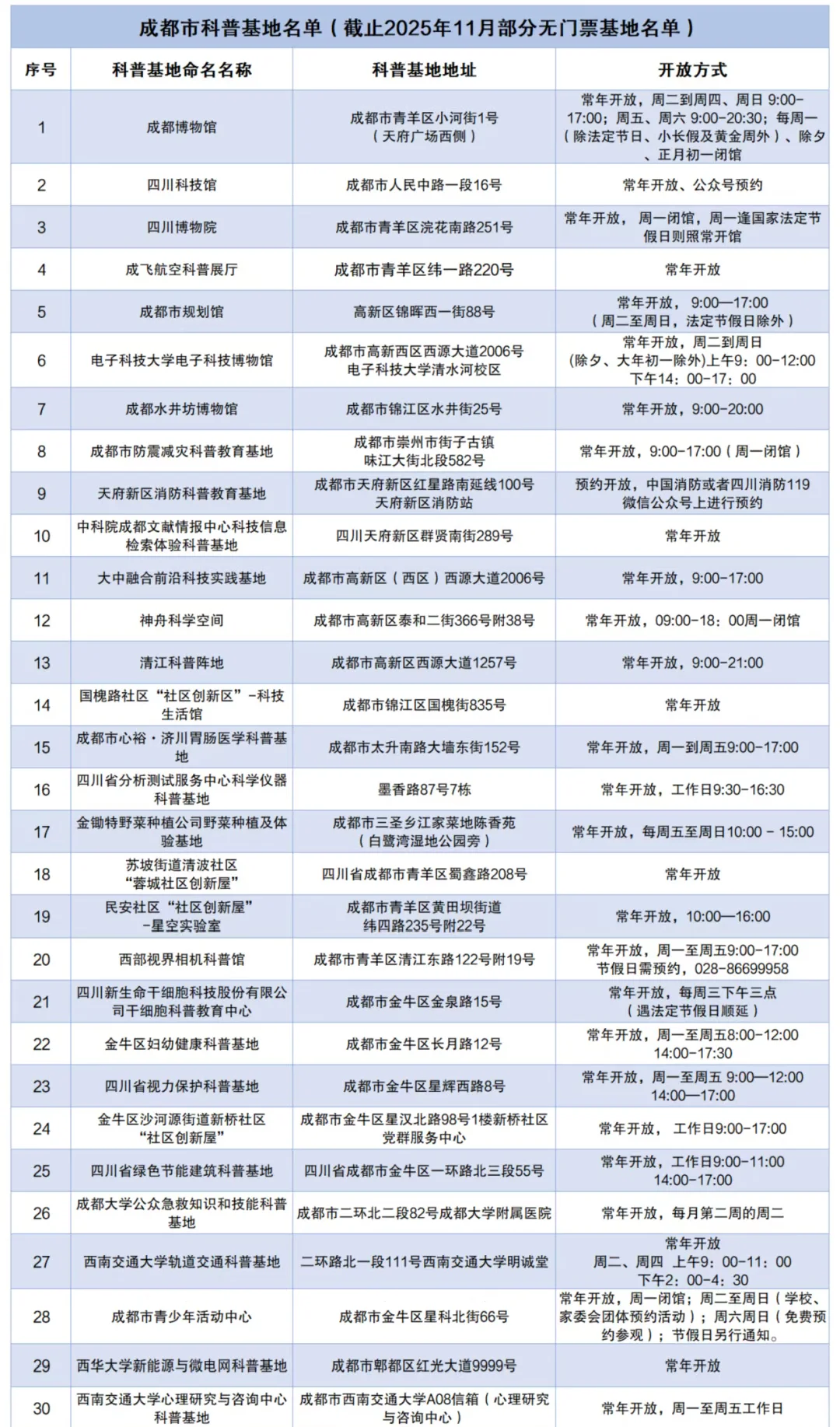 秋假5天去哪玩？四川多景区免票汇总