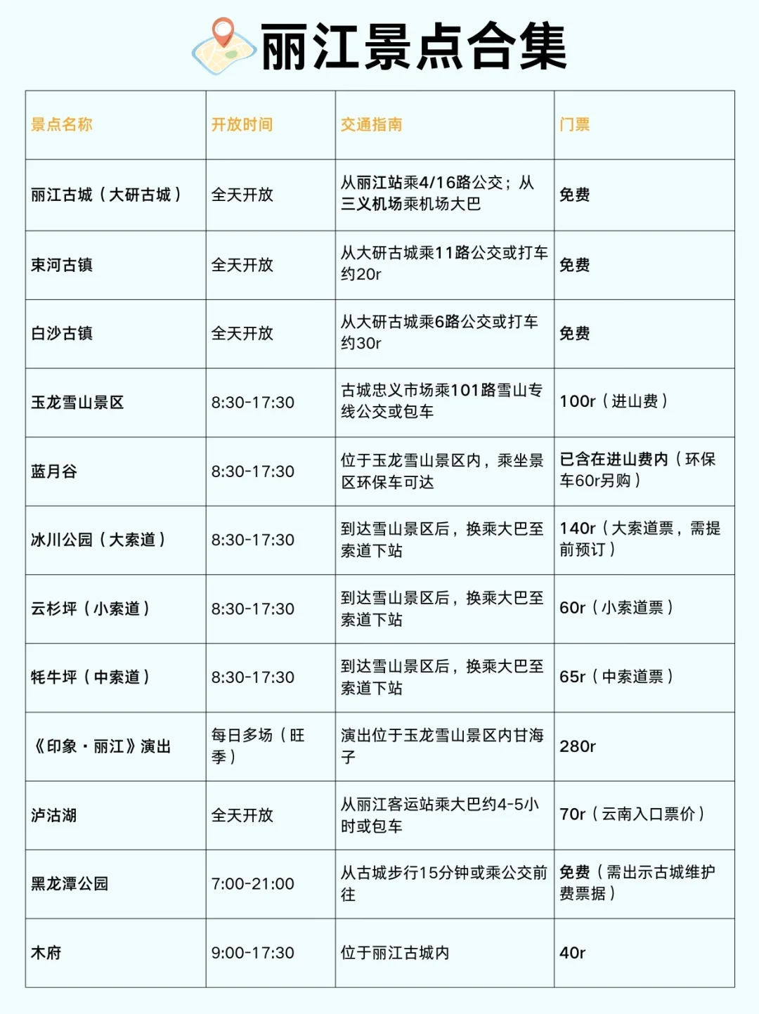 📍昆明-大理-丽江4天3晚省钱保姆级攻略