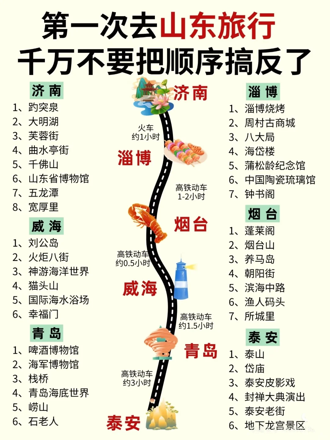 北京到三亚沿海城市路线（1段山东省淄博）