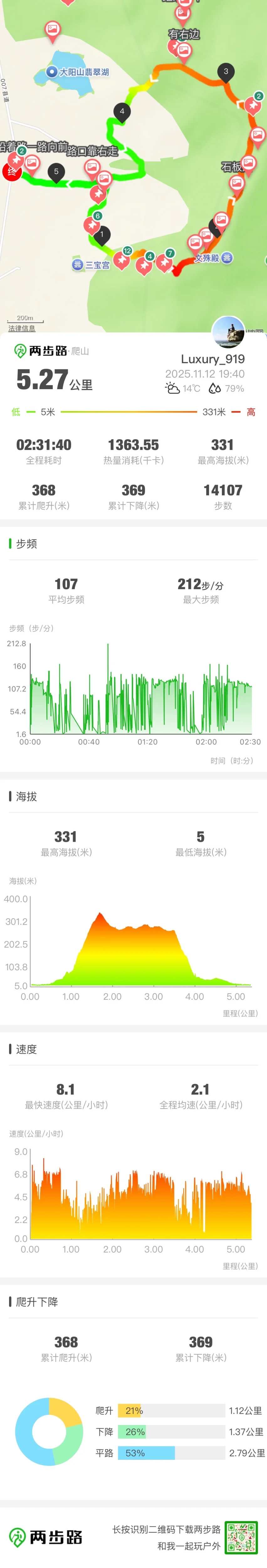 第三次夜爬✌️✌️✌️