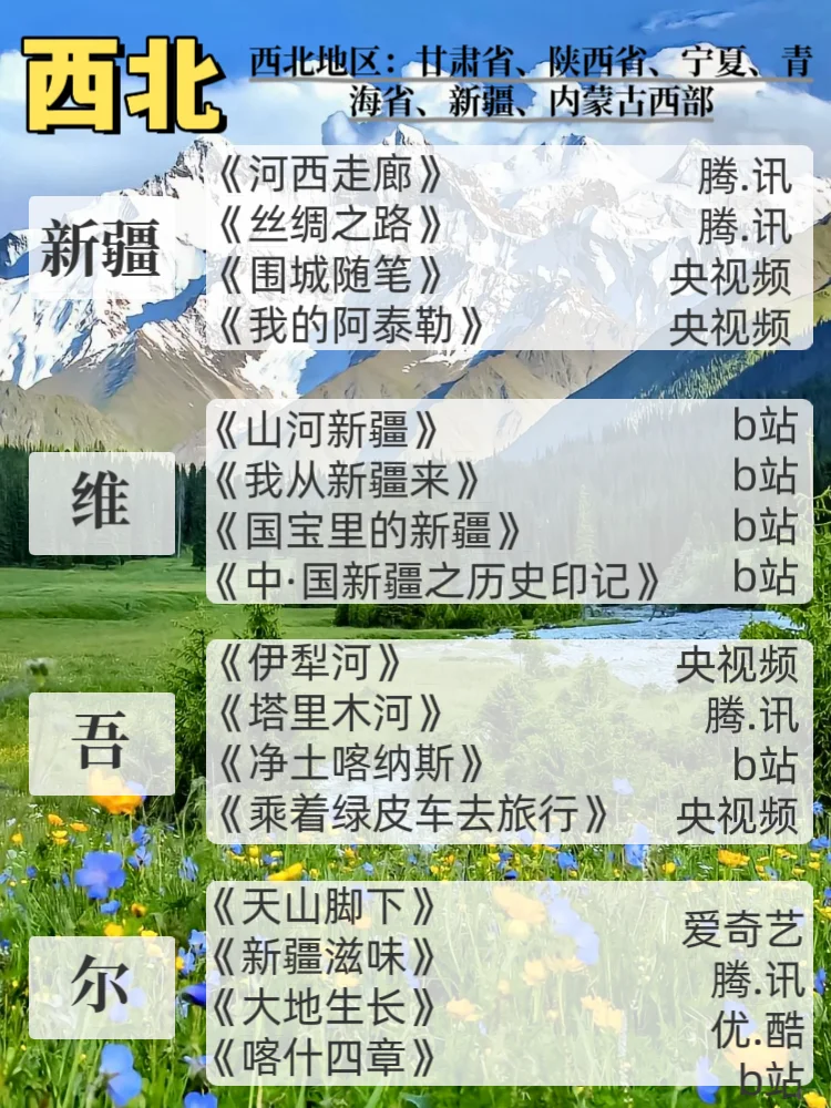 喜欢旅游的你一定要看的204部纪录片🔥