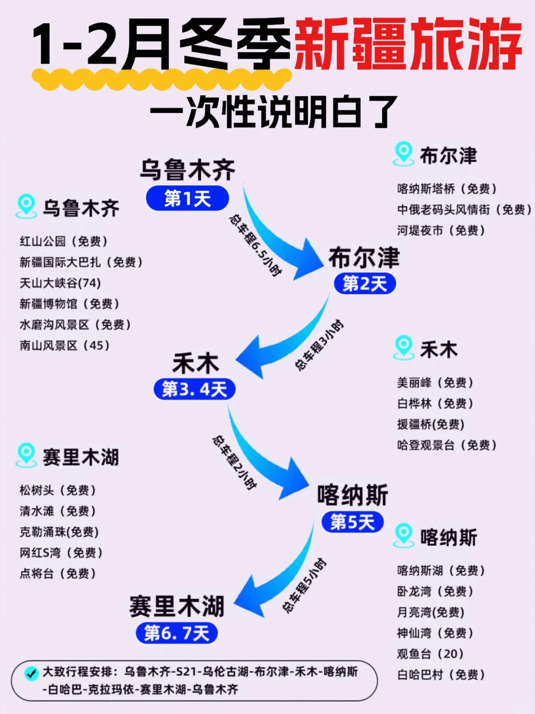 新疆旅游攻略丨8天阿勒泰环线一次性说明白