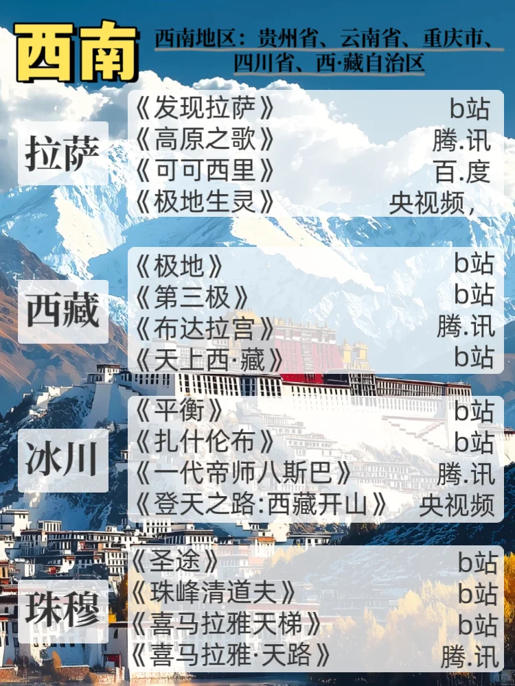 喜欢旅游的你一定要看的204部纪录片🔥