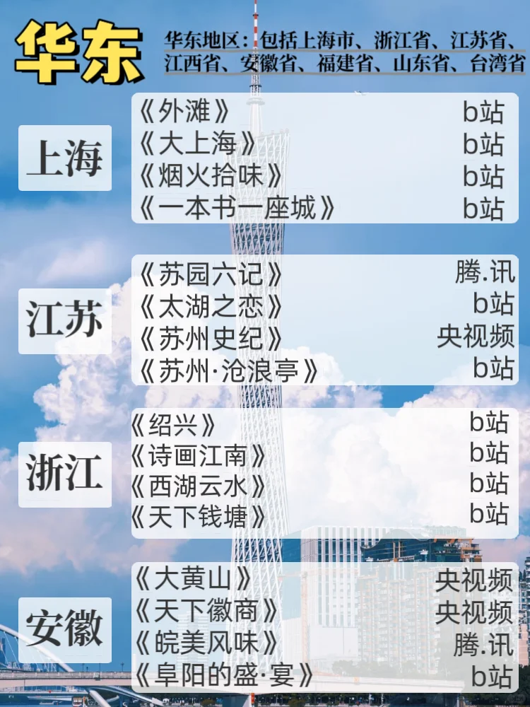 喜欢旅游的你一定要看的204部纪录片🔥