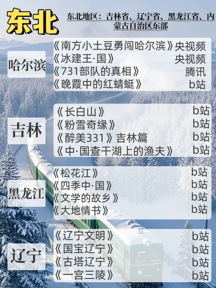 喜欢旅游的你一定要看的204部纪录片🔥