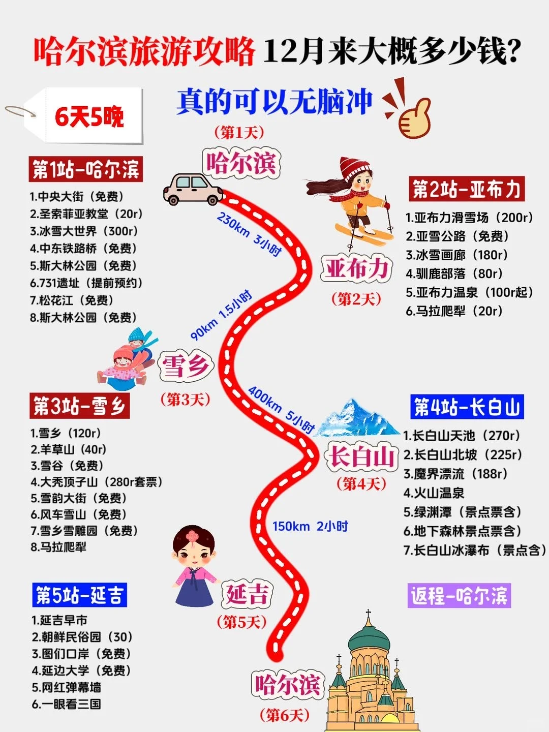 听劝❗这份哈尔滨旅游攻略12月也太全了💯