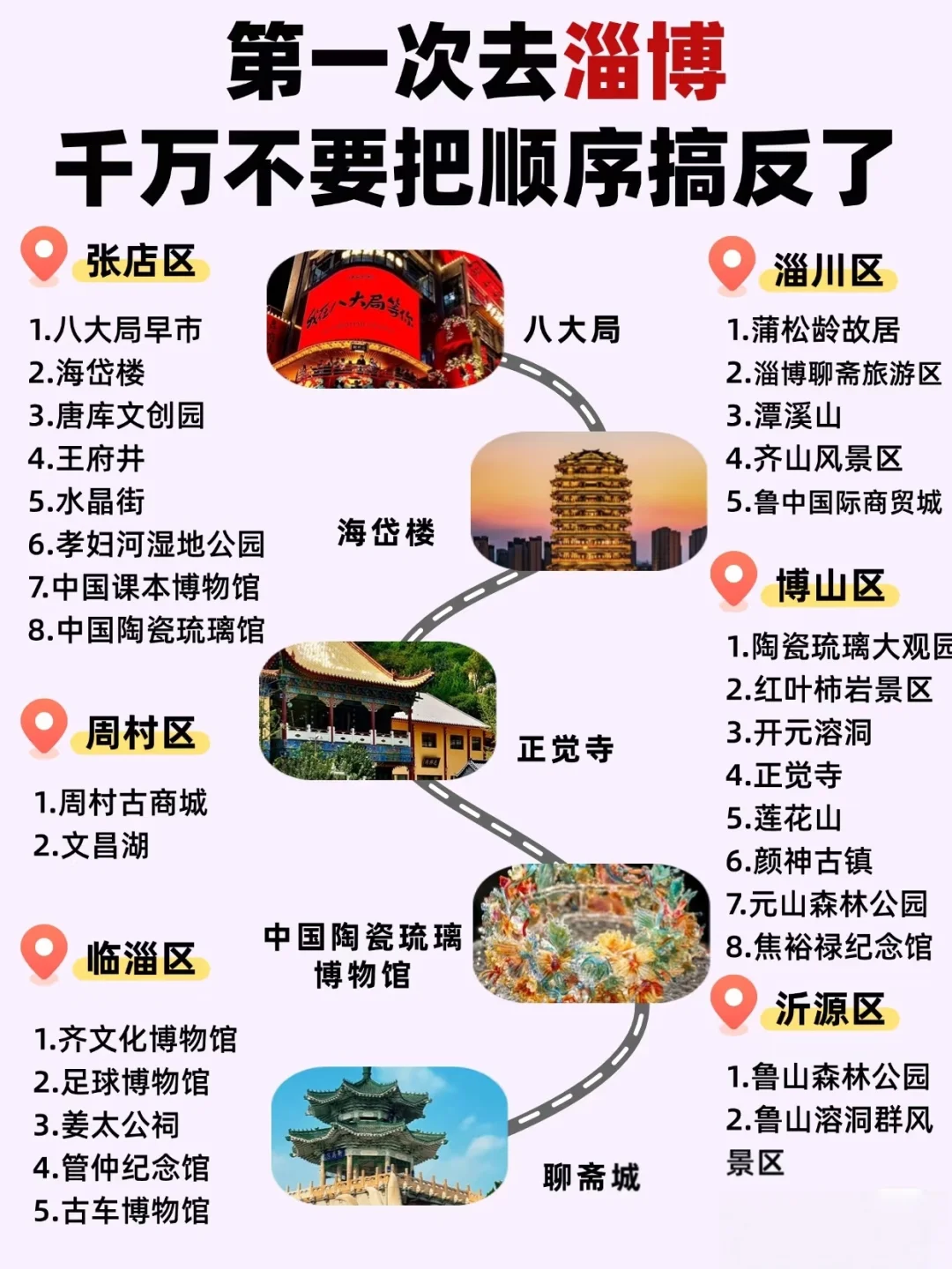 北京到三亚沿海城市路线（1段山东省淄博）