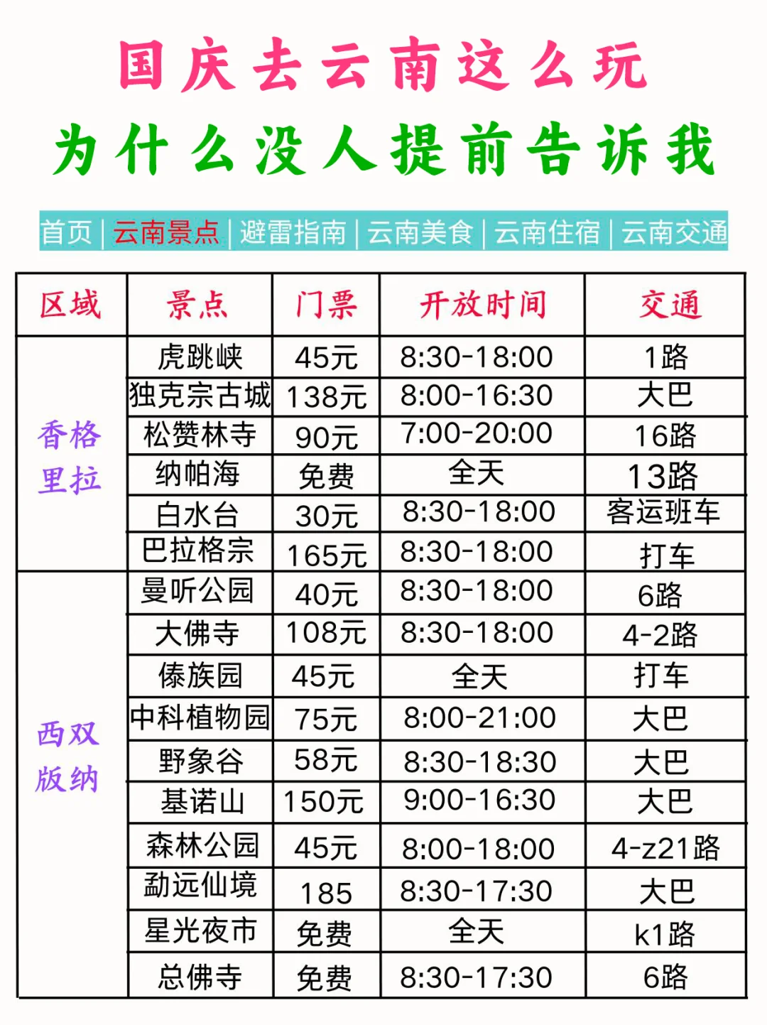 国庆去云南玩✅8天7晚不绕路线➕tips✅gogo