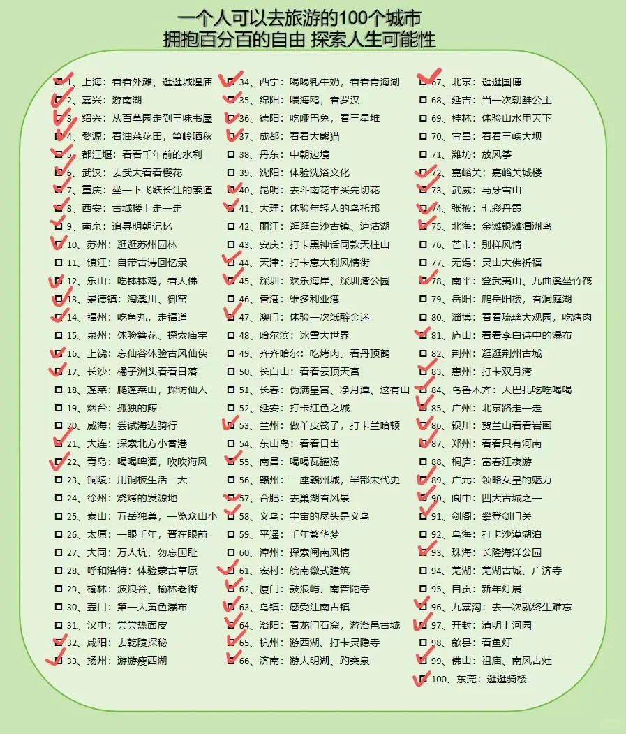 一个人可以去旅游的100个城市🌆